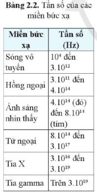 Luyện tập 2 trang 47 Vật Lí 11