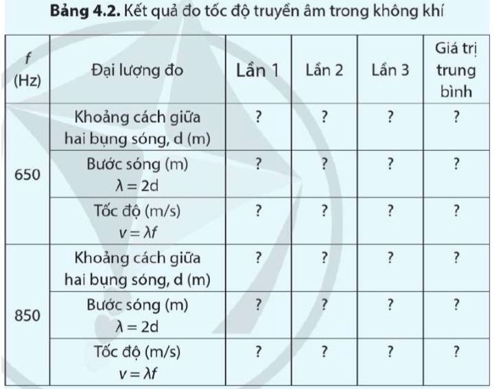 Thực hành, khám phá trang 58 Vật Lí 11