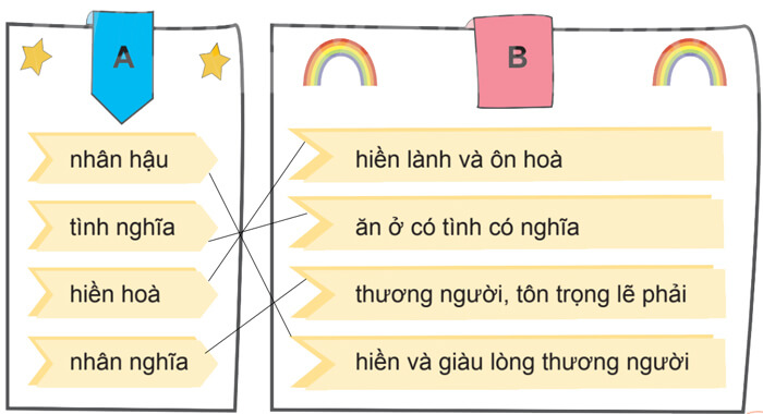 Mở rộng vốn từ Nhân hậu