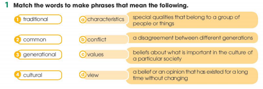 Tiếng Anh 11 Global Success Unit 2 Language