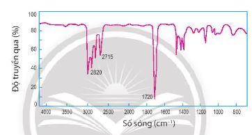 Hóa học 11 Chân trời sáng tạo bài 8