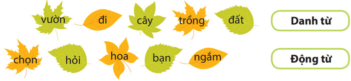 Tiếng nói của cỏ cây