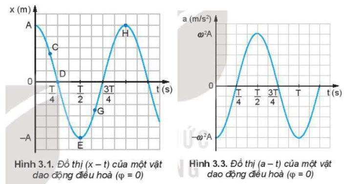 Vật lí 11 Kết nối tri thức bài 3