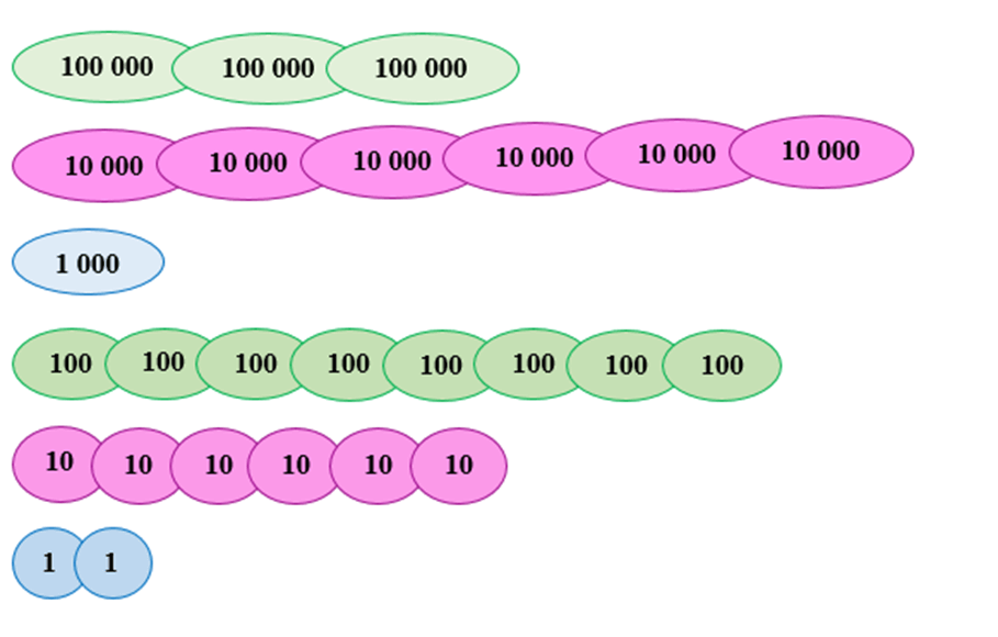Toán lớp 4 trang 57 Bài 1