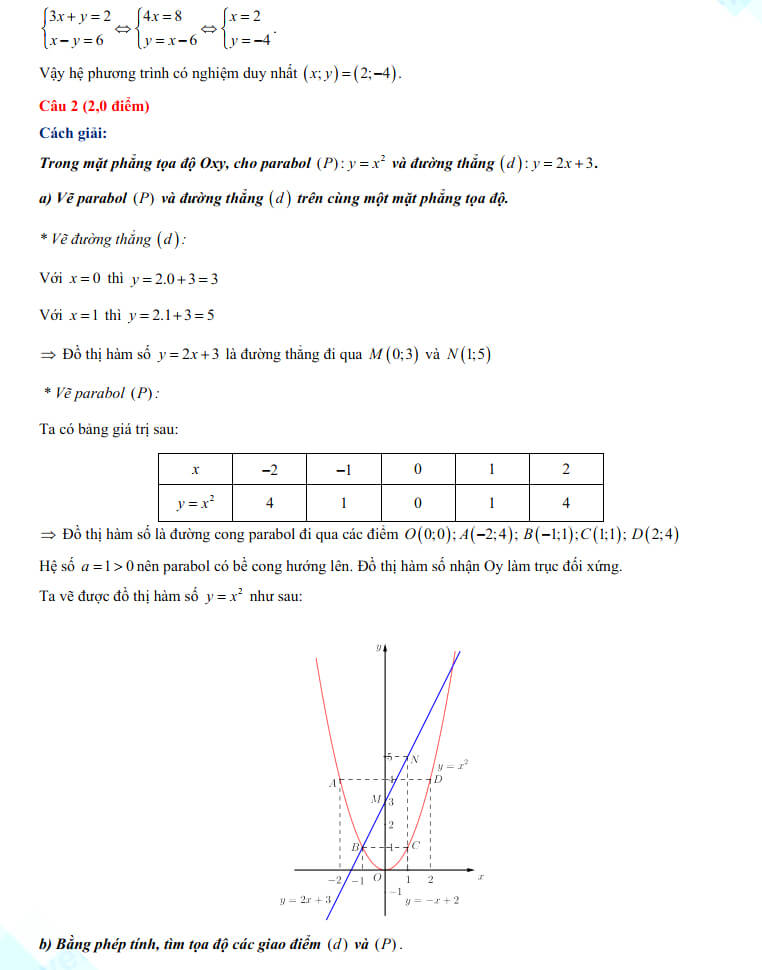 Đề thi Toán vào 10 Tiền Giang