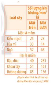 Sinh 11 Chân trời sáng tạo bài 2