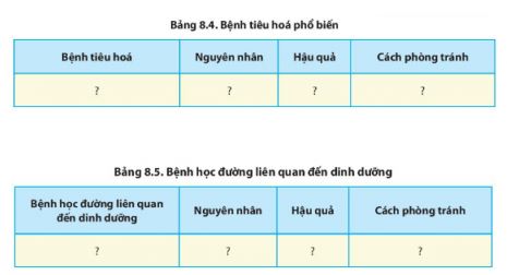 Sinh 11 Chân trời sáng tạo bài 8