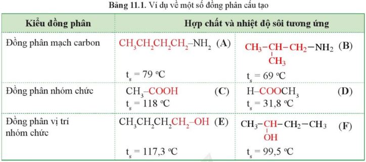 Câu hỏi 5 trang 69 Hoá học 11