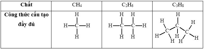 Mở đầu trang 72 Hóa học 11