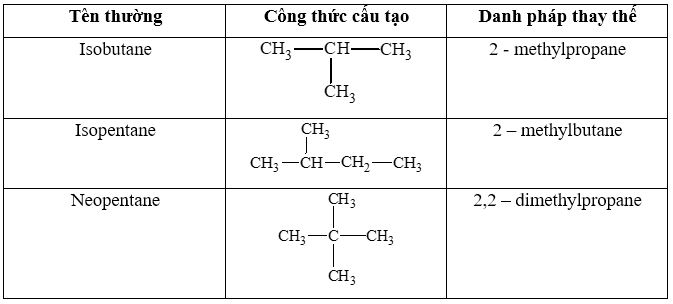 Câu hỏi 2 trang 74 Hóa học 11
