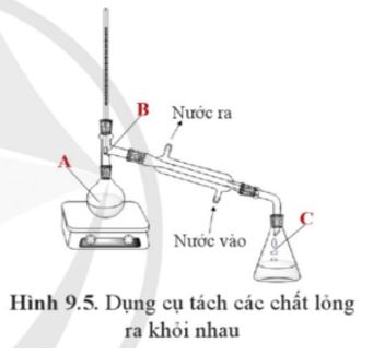 Câu hỏi 3 trang 61 Hoá học 11