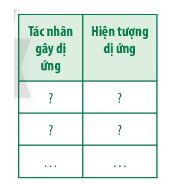 Sinh học 11 Chân trời sáng tạo bài 12