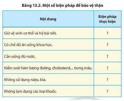 Sinh 11 Chân trời sáng tạo bài 13: Bài tiết và cân bằng nội môi