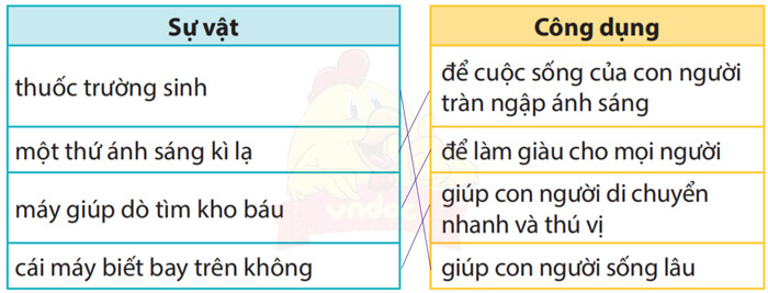 Ở Vương quốc Tương Lai lớp 4