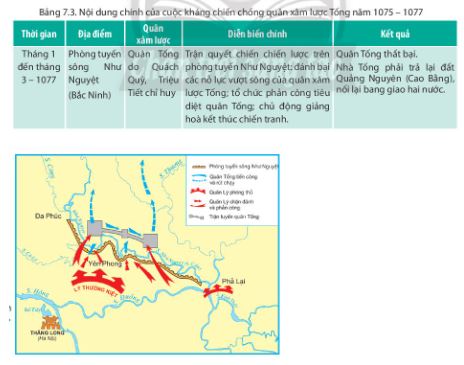 Lịch sử 11 Chân trời sáng tạo bài 7