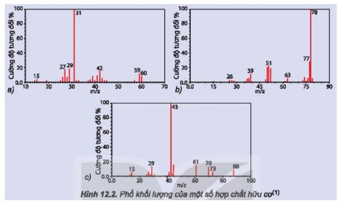 Hóa 11 Kết nối tri thức bài 12