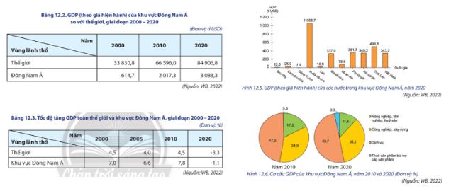 Địa lí 11 Chân trời sáng tạo bài 12