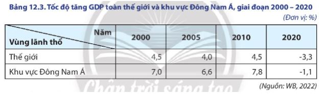 Địa lí 11 Chân trời sáng tạo bài 12