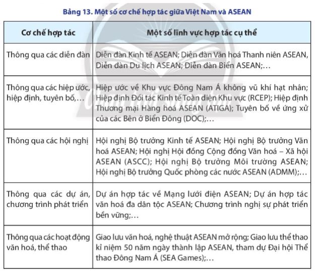 Địa lí 11 Chân trời sáng tạo bài 13