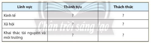 Địa lí 11 Chân trời sáng tạo bài 13