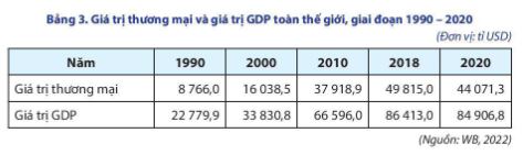 Địa lí 11 Chân trời sáng tạo bài 3