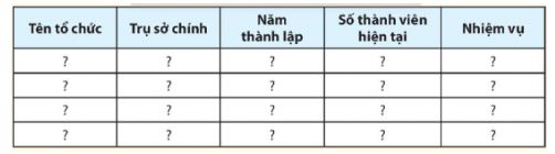 Địa lí 11 Chân trời sáng tạo bài 5