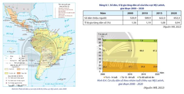 Địa lí 11 Chân trời sáng tạo bài 8