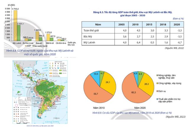 Địa lí 11 Chân trời sáng tạo bài 8
