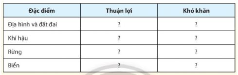 Địa lí 11 Chân trời sáng tạo bài 8