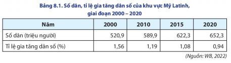 Địa lí 11 Chân trời sáng tạo bài 8