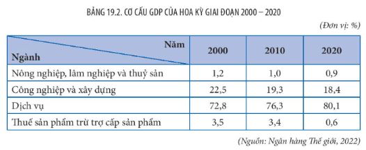 Địa lí 11 Kết nối tri thức bài 19