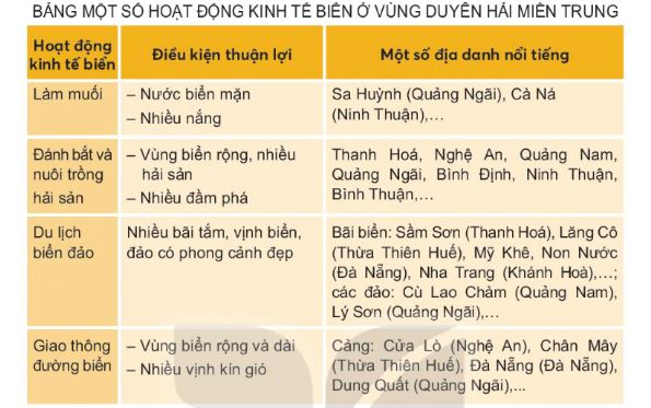 Lịch sử - Địa Lí 4