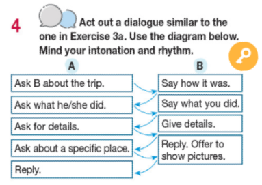 Tiếng Anh 11 Bright Unit 2 2d Speaking