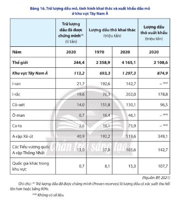 Địa lí 11 Chân trời sáng tạo bài 16