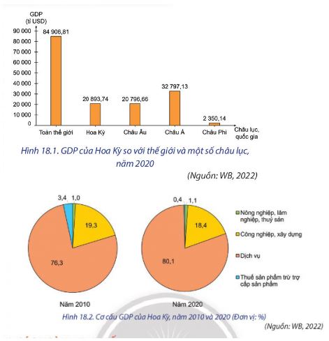 Địa lí 11 Chân trời sáng tạo bài 18