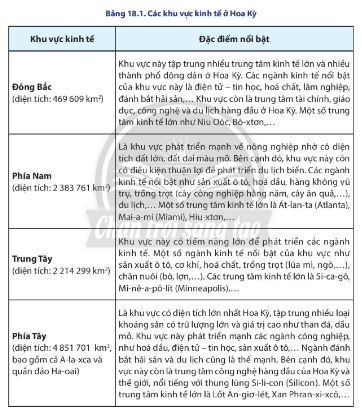 Địa lí 11 Chân trời sáng tạo bài 18