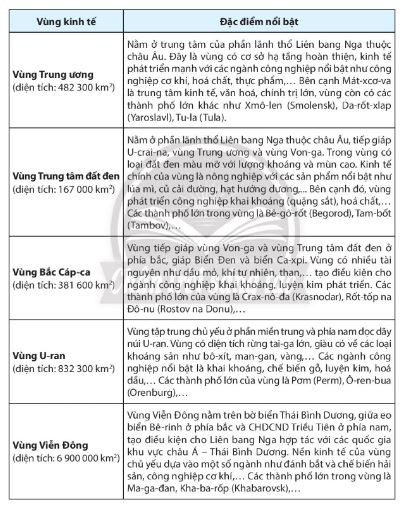 Địa lí 11 Chân trời sáng tạo bài 20