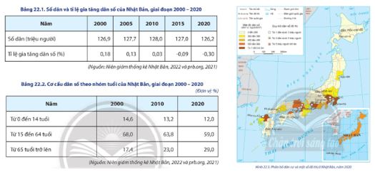 Địa lí 11 Chân trời sáng tạo bài 22