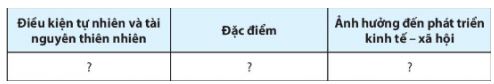 Địa lí 11 Chân trời sáng tạo bài 22