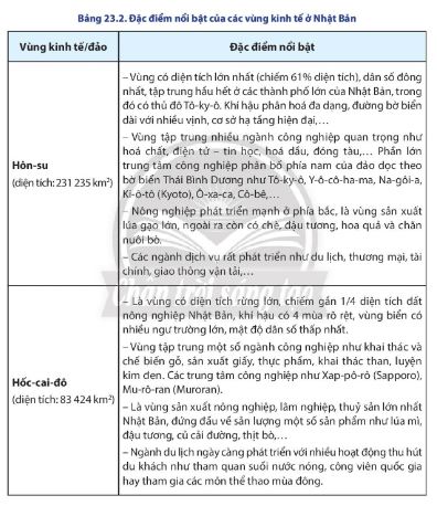 Địa lí 11 Chân trời sáng tạo bài 23