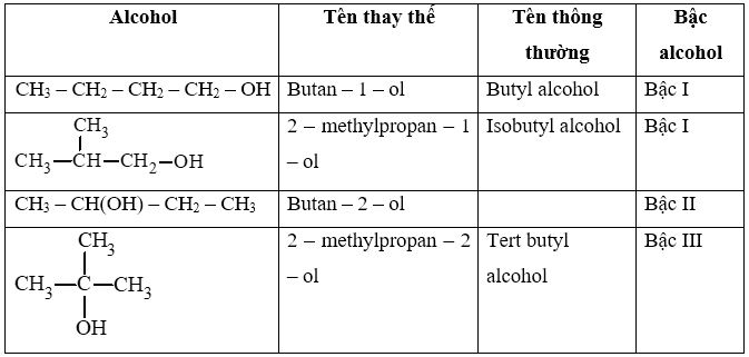 Luyện tập 1 trang 109 Hóa học 11
