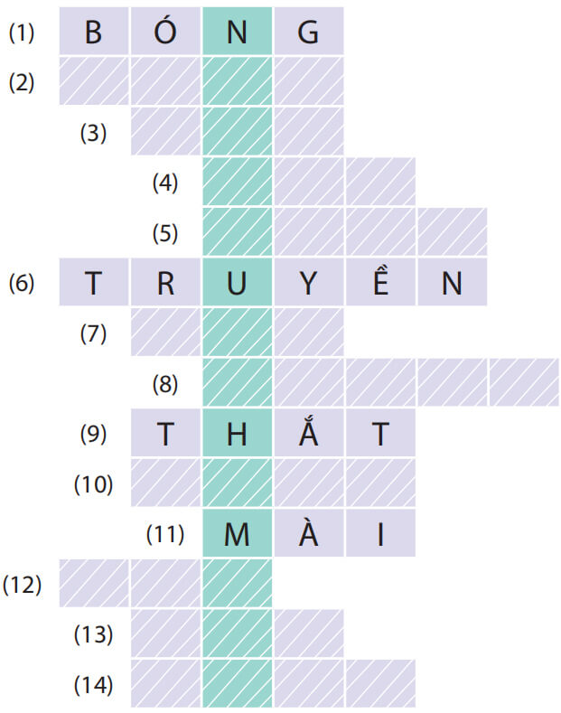 Ôn tập cuối học kì 1 Tiếng Việt lớp 4 vở bài tập