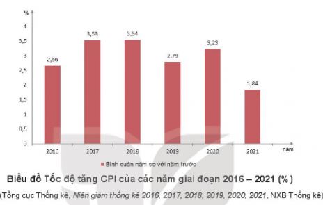 Giáo dục Kinh tế và Pháp luật 11 Kết nối tri thức bài 3