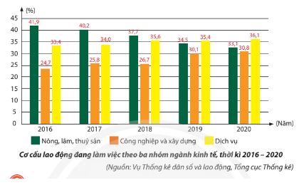 Giáo dục Kinh tế và Pháp luật 11 Chân trời sáng tạo bài 5