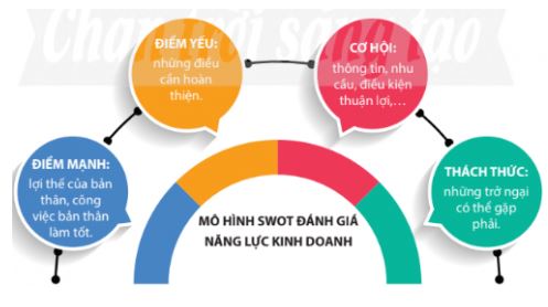 Giáo dục Kinh tế và Pháp luật 11 Chân trời sáng tạo bài 7