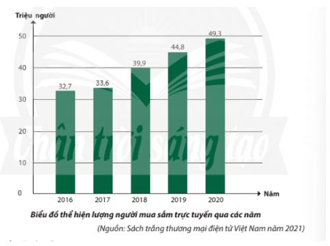 Giáo dục Kinh tế và Pháp luật 11 Chân trời sáng tạo bài 9