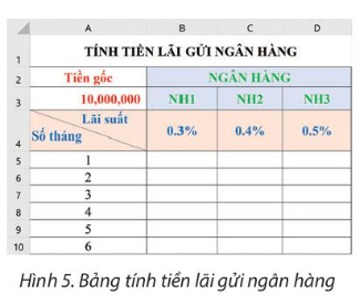 Hình 5 là bảng tính được lập để tính tiền lãi gửi ngân hàng. Cách tính tiền lãi như sau: Tiền lãi = Tiền gốc × Lãi suất × Số tháng.