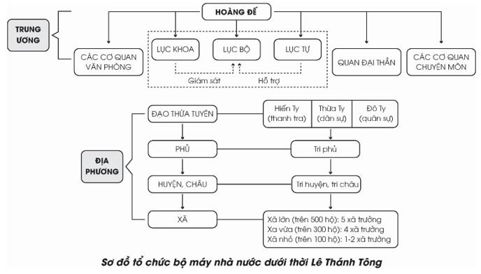 Luyện tập 2 trang 71 Lịch Sử 11