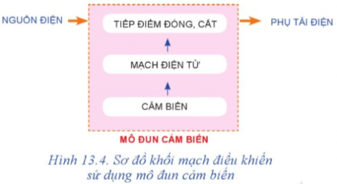Quan sát Hình 13.4 và cho biết: Mô đun cảm biến gồm có các phần tử nào? Chức năng của các phần tử đó là gì?