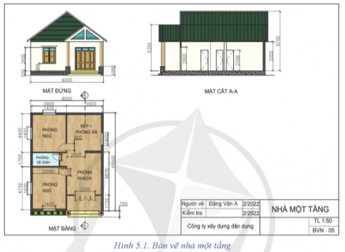 Quan sát Hình 5.1 và cho biết: Bản vẽ nhà gồm mấy hình biểu diễn? Tên gọi các hình biểu diễn đó là gì?